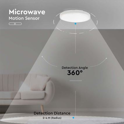 Luminária de teto LED para banheiro com sensor LED/18W/230V 4000K IP44 diâmetro 22,5 cm branca