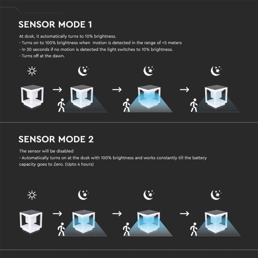 Luz Solar LED com sensor LED/2W/5,5V 3000K IP65 2600 mAh branco