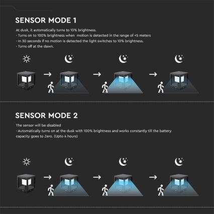 Luz Solar LED com sensor LED/2W/5,5V 3000K IP65 2600 mAh preto