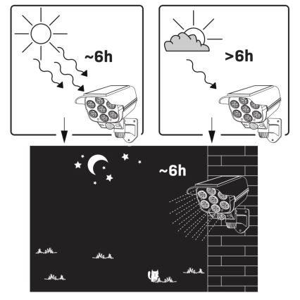 Câmera de segurança solar LED com sensor CÂMERA LED/1W/3,7V 1200 mAh IP44 + controlo remoto