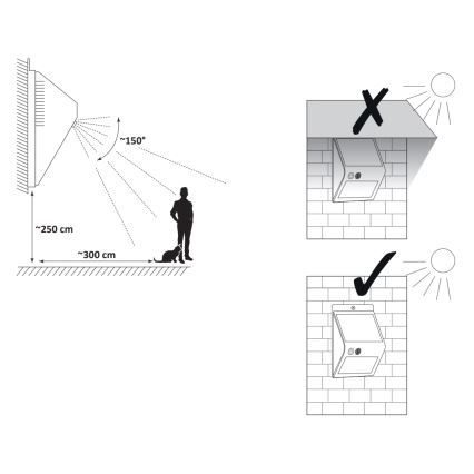 Luminária de parede solar LED com sensor LED/2,2W/3,7V 2200 mAh IP44