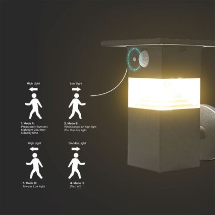 Luminária de parede solar LED com sensor LED/2,5W/3,7V IP54 3000K 2200 mAh
