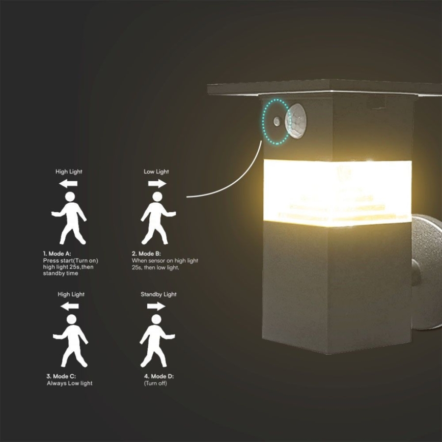Luminária de parede solar LED com sensor LED/2,5W/3,7V IP54 3000K 2200 mAh