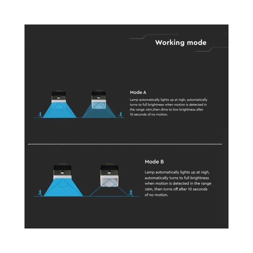 Luminária de parede solar LED com sensor LED/2W/3,7V 4000K IP65 1200 mAh