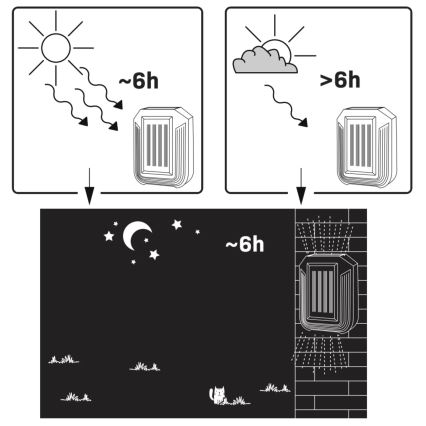 Luminária de Parede Solar LED LUCE LED/1,2V 400 mAh IP44