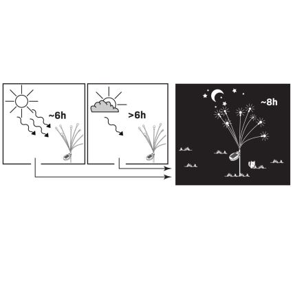 Luz Solar LED RGB FIORINI 8xLED/1,2V 600 mAh IP44 preto