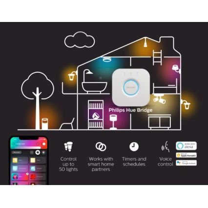 Pack de 2 lâmpadas LED reguláveis Philips Hue White Ambiance GU10/4,2W/230V 2200-6500K + Hue Bridge