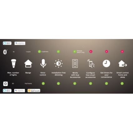 Pack de 2 lâmpadas LED reguláveis Philips Hue White Ambiance GU10/4,2W/230V 2200-6500K + Hue Bridge