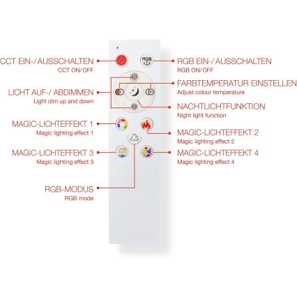 Painel LED RGBW dimerizável/20W/230V 3000-6500K 25x100 cm prateado + controlo remoto