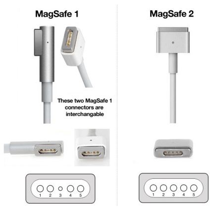 PATONA-Carregador 16,5V/3,65A 60W Apple MacBook Air A1436, A1465, A1466 MagSafe 2