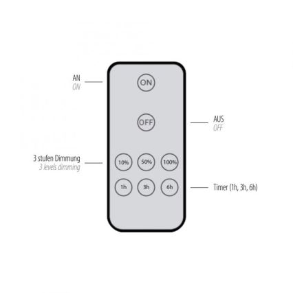 Paul Neuhaus 8153-79 - Luminária de parede LED regulável PUNTUA LED/1,3W/3,7V 2200 mAh + comando à distância