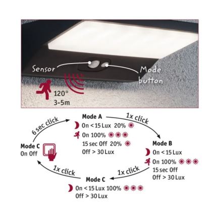 Paulmann 94333 - LED/7,4W IP44 Iluminação de parede exterior com sensor HOUSE 230V