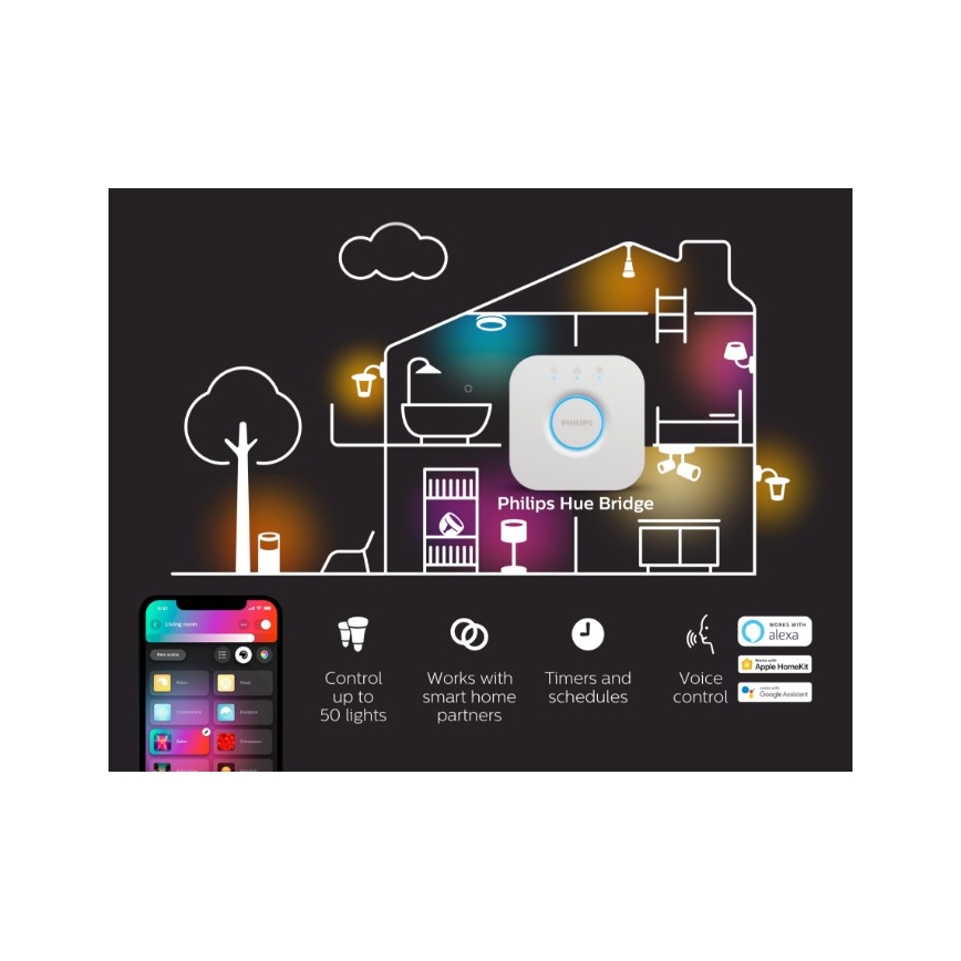 Philips - Dispositivo de interconexão Hue BRIDGE