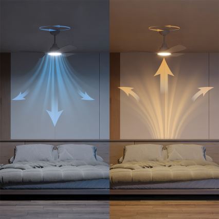 Philips - Ventilador de teto LED dimerizável OLAS LED/24W/230V Ø 106 cm branco + comando remoto
