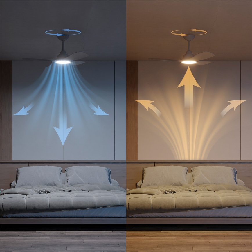Philips - Ventilador de teto LED dimerizável OLAS LED/24W/230V Ø 106 cm branco + comando remoto