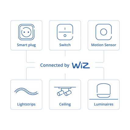Philips - Regulador de luminosidade rotativo inteligente SMART 3,7V 200 mAh