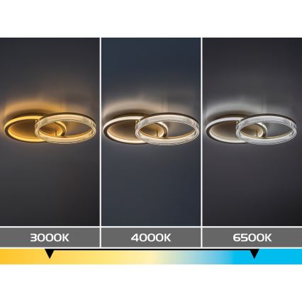 Rabalux - Candeeiro de teto LED dimável LED/22W/230V 3000-6500K 53,5x35 cm + comando remoto