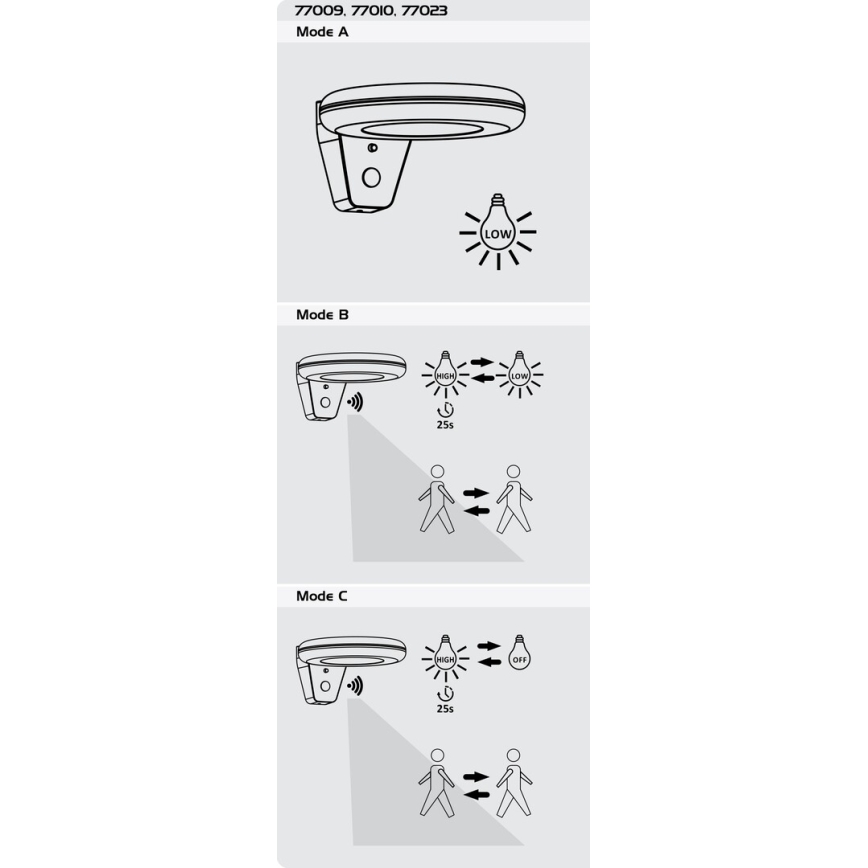 Rabalux - Iluminação solar LED com sensor LED/4W/3,7V IP44 2200 mAh
