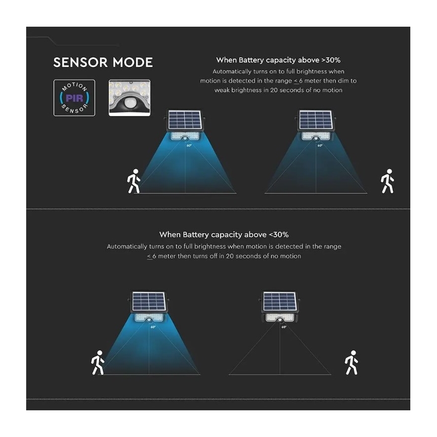 Refletor solar LED com sensor LED/5W/3,7V IP65 4000K 3000 mAh