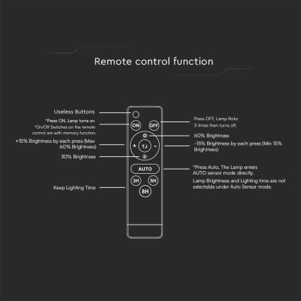 Refletor solar LED com sensor LED/30W/6,4V 4000K 6000 mAh + comando à distância