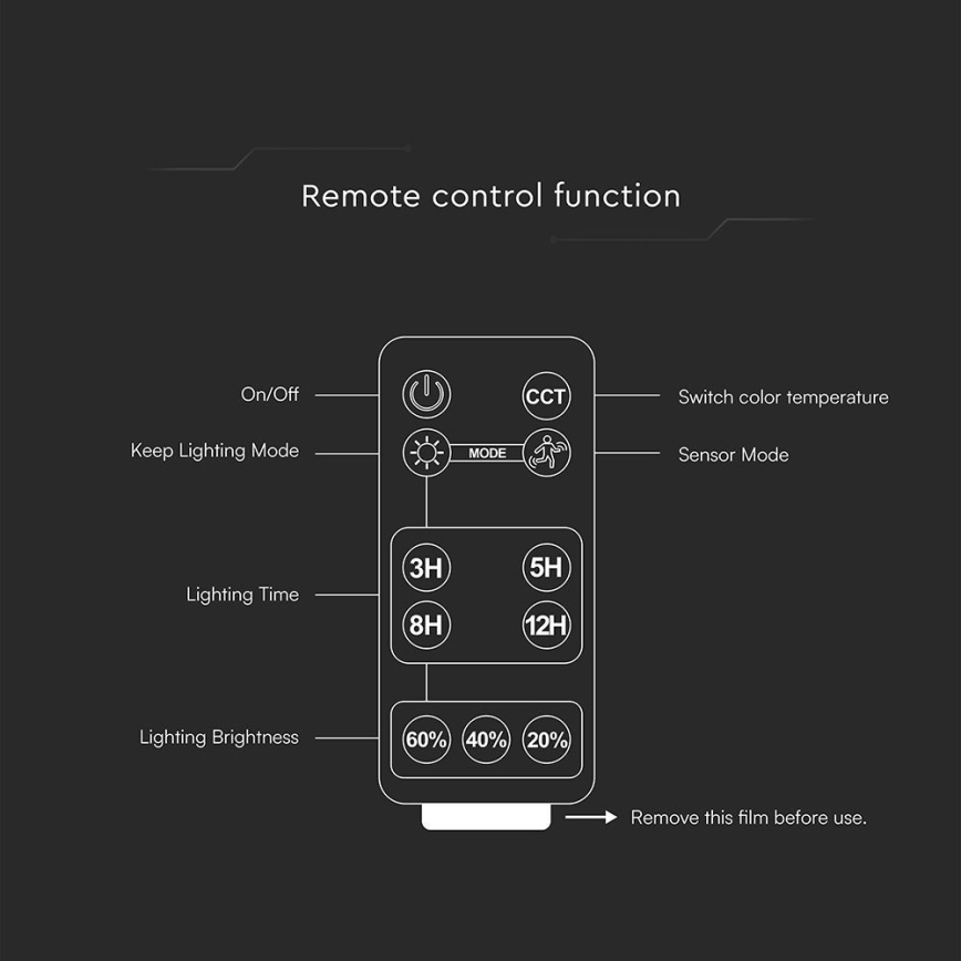 Refletor solar LED regulável com sensor LED/10W/3,7V 4000/6000K IP65 3600 mAh + controlo remoto