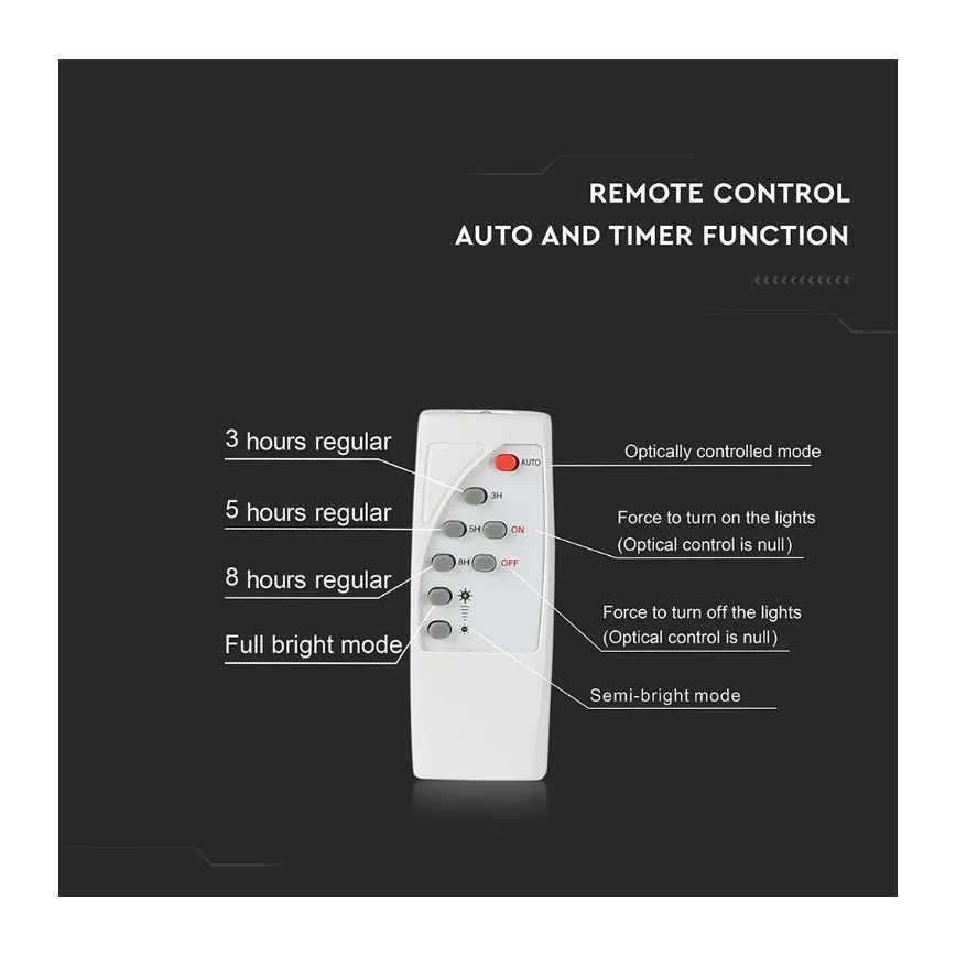 Refletor solar LED regulável LED/16W/3,2V 4000K IP65 10000 mAh + controlo remoto