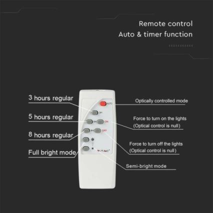 Refletor solar LED para exterior LED/12W/3,2V IP65 4000K 5000 mAh + comando à distância