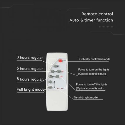 Projetor solar LED para exterior LED/12W/3,2V IP65 6400K 20000 mAh + controlo remoto