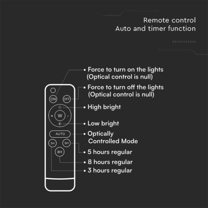 Refletor solar LED para exterior LED/20W/3,2V 6400K IP65 15000 mAh + comando à distância