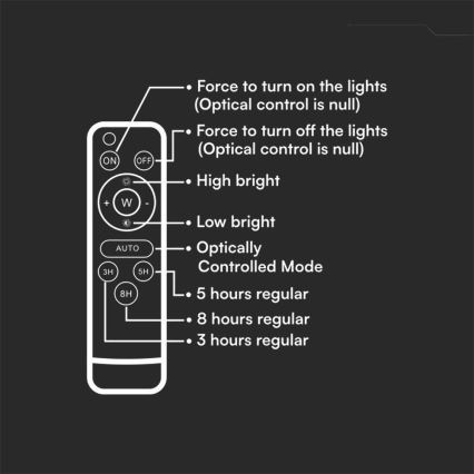 Projetor solar LED dimerizável LED/400W/3,2V 2000-8000K IP65 20000 mAh preto + controlo remoto