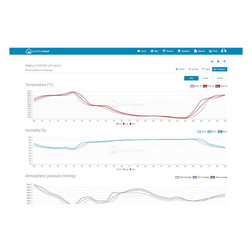 Sencor - Estação meteorológica profissional com ecrã LCD colorido, alimentação 5V/1xCR2032 + 3xAA, com Wi-Fi