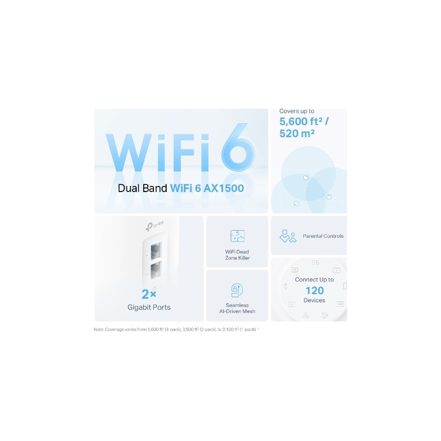 Sistema Mesh Wi‑Fi 6 para toda a casa