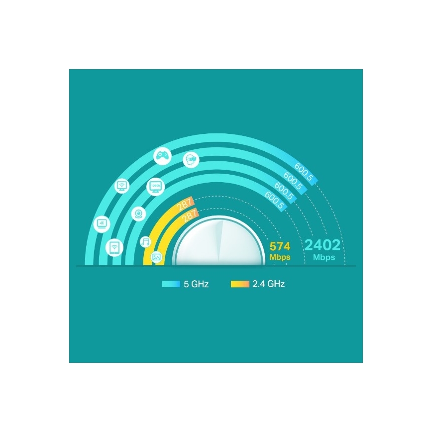 Sistema Mesh Wi‑Fi 6 para toda a casa