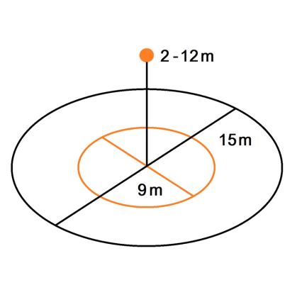 Steinel 081829 - Multisensor True Presence embutido V2 DALI2-IPD UP branco