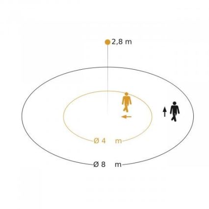 Steinel 088156 - Sensor de movimento exterior com detector de presença PD-8 ECO DALI-2 360° IP54 branco