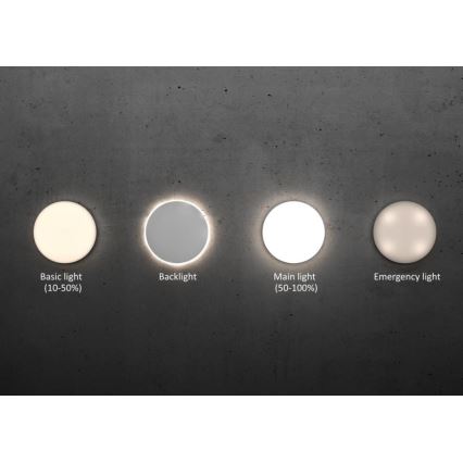 Steinel - Iluminação de teto LED com regulação com sensor RSPROR20BASIC 15,3W/230V IP40 3000K