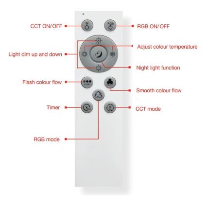 Telefunken 318806TF - Luminária de teto LED RGBW regulável LED/24W/230V 3000-6500K + controlo remoto