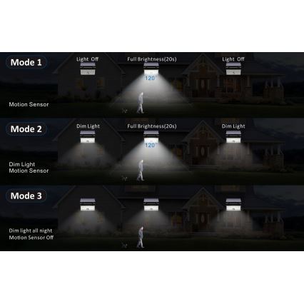 Top Light - Holofote LED solar de parede com sensor HELEON PRO LED/8W/3,7V IP65 4000K 2600 mAh