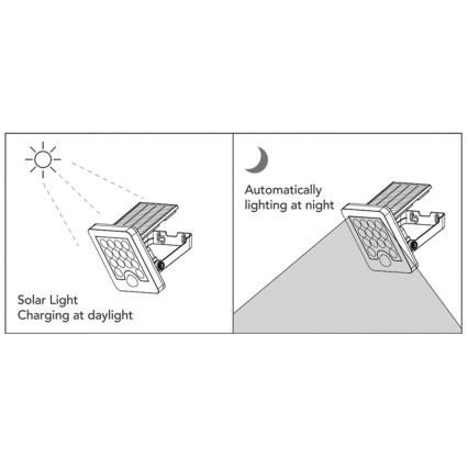 Top Light - Holofote LED solar de parede com sensor HELEON S LED/5W/3,7V IP65 4000K 1800 mAh