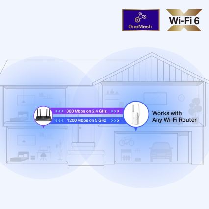 TP-Link - Extensor Wi-Fi 6 de banda dupla RE505X