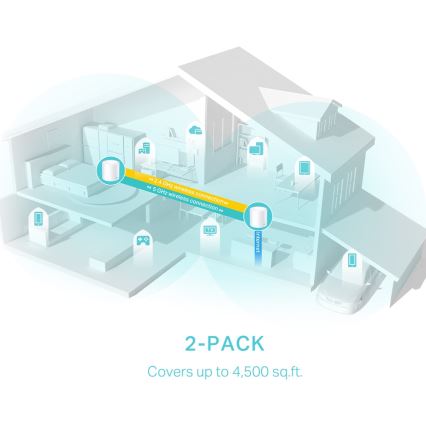 TP-Link - Kit 2x Deco X50: sistema mesh Wi-Fi 6 para cobertura total da casa