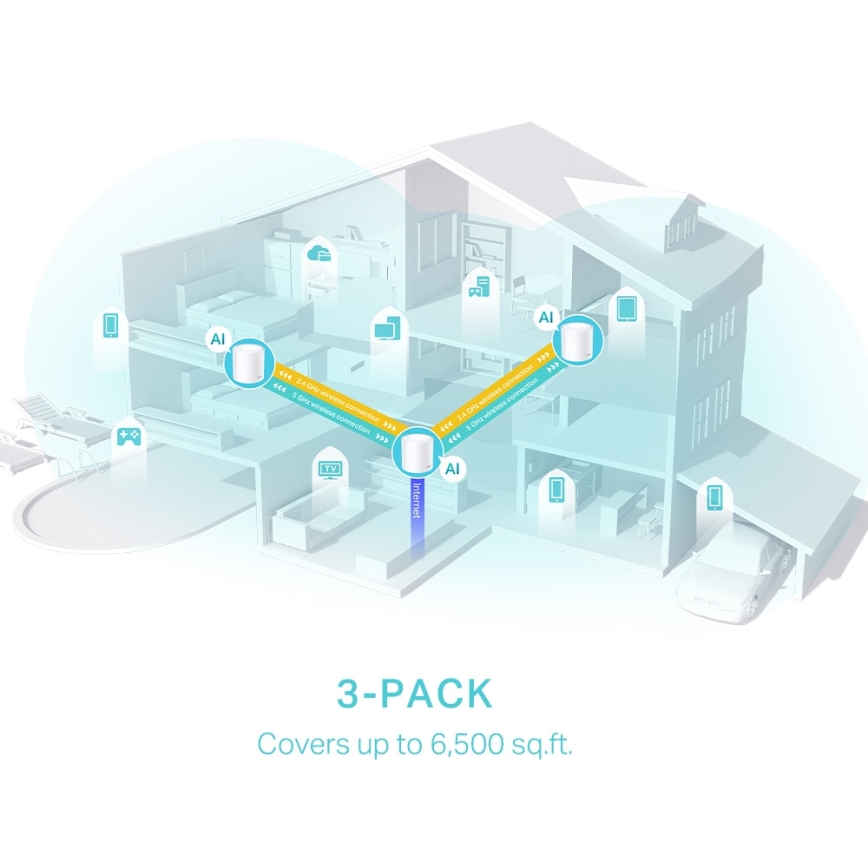 TP-Link - Kit com 3 unidades do sistema mesh Wi‑Fi 6 para toda a casa