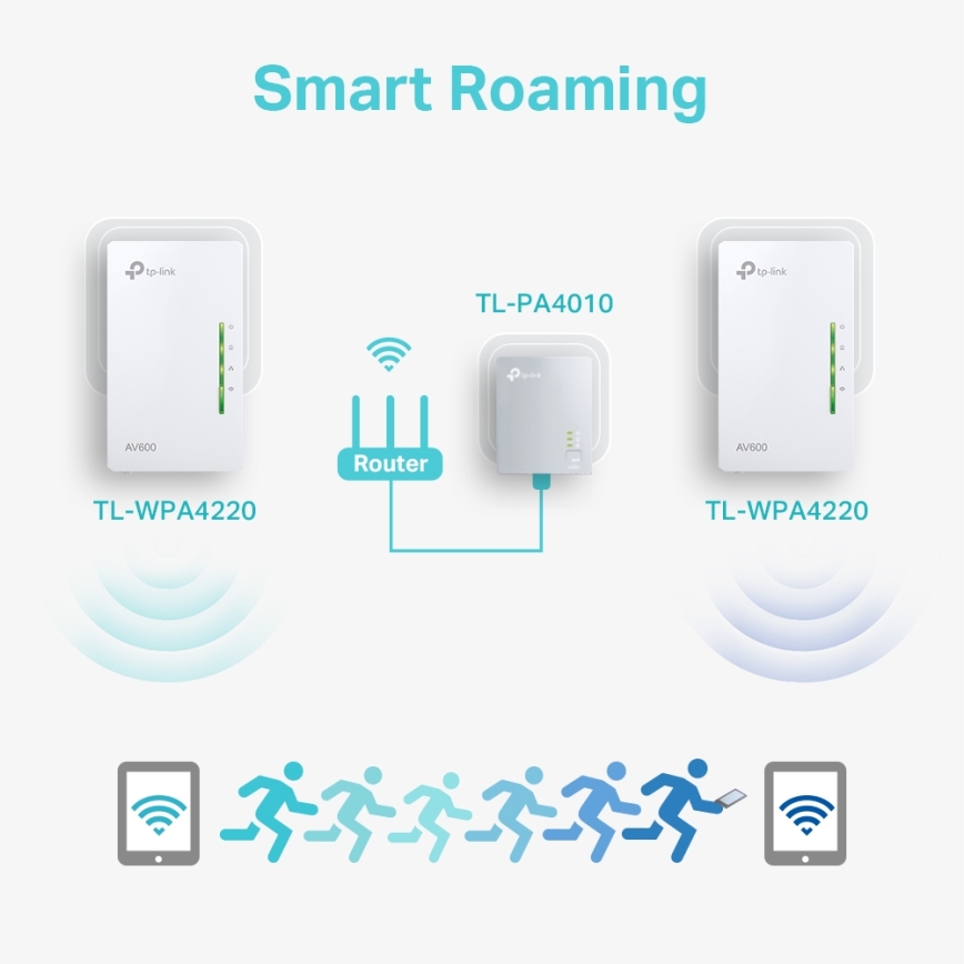 TP-Link - Kit inicial Powerline Wi-Fi