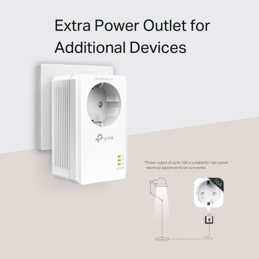 TP-Link - Kit Powerline Wi-Fi Gigabit com tomada integrada