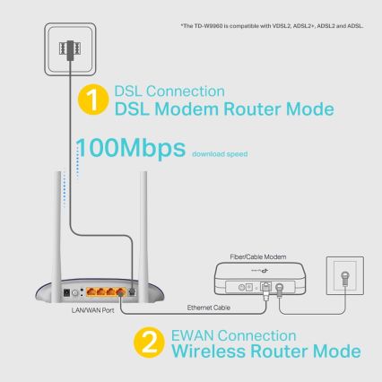 TP-Link - Modem e router VDSL/ADSL Wi-Fi N 300 Mbps TD-W9960