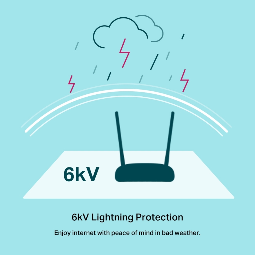 TP-Link - Modem e router Wireless N 300 Mbps VDSL/ADSL