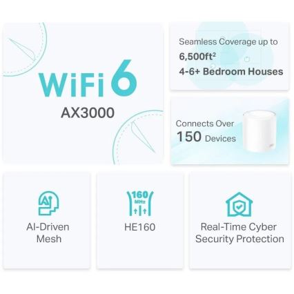 TP-Link - Pack com 2 unidades do sistema mesh Wi-Fi 6 para toda a casa