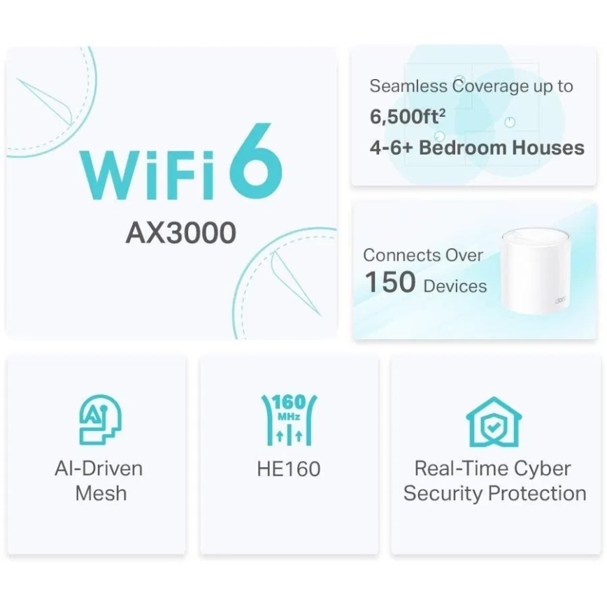 TP-Link - Pack com 2 unidades do sistema mesh Wi-Fi 6 para toda a casa