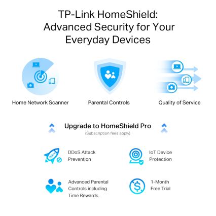 TP-Link - Router Wi-Fi 6 multigigabit de banda dupla com porta 2,5G Archer AX55 Pro