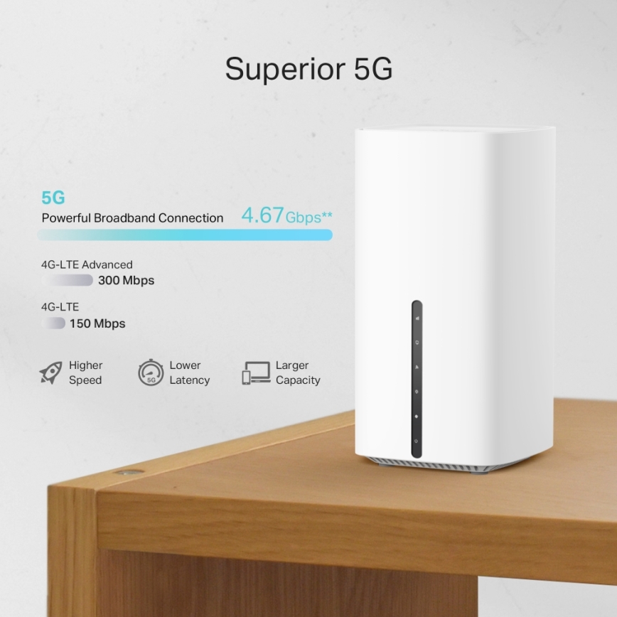 TP-Link - Router sem fios de banda dupla Gigabit 5 GHz Archer NX200 Wi-Fi
